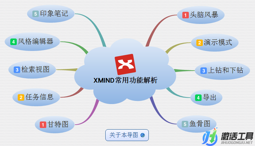 XMind官方正式版電腦安全下載