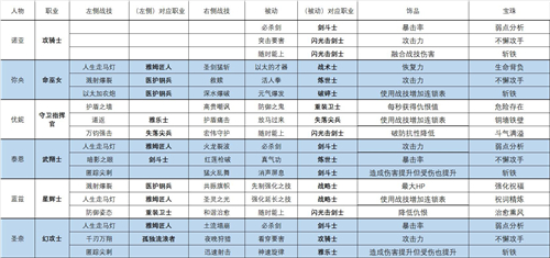 異度之刃3職業(yè)搭配 異度之刃3職業(yè)搭配推薦