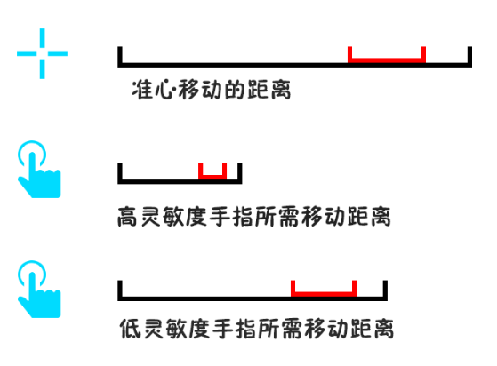 和平精英高靈敏度好還是低靈敏度好 和平精英靈敏度怎么調(diào)最穩(wěn)