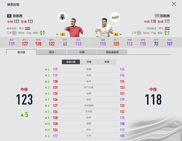 fifaonline4曼聯(lián)套推薦2022_曼聯(lián)套球員陣容大全